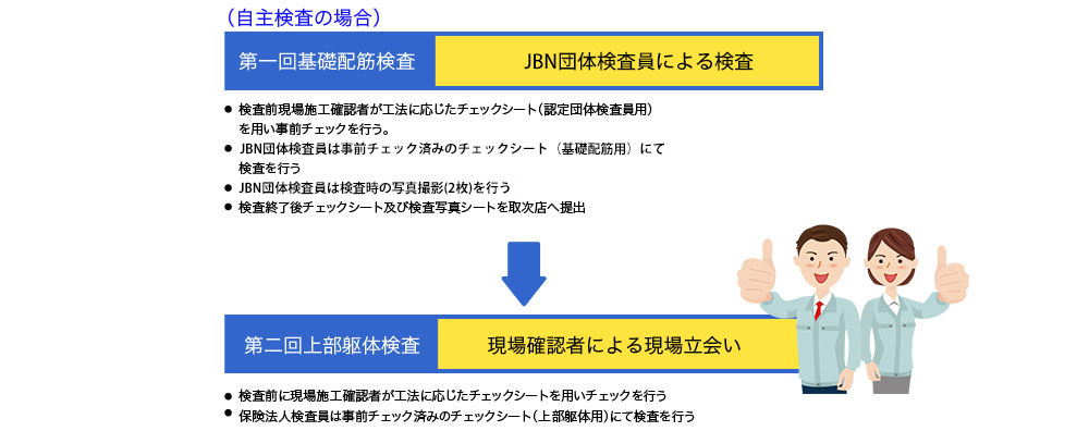 第一回基礎配筋検査