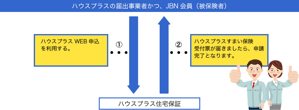 JIO届出事業者かつ、JBN会員（被保険者）