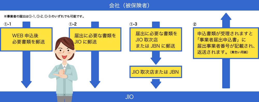 会社(被保険者)
