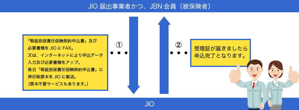 JIO届出事業者かつ、JBN会員（被保険者）