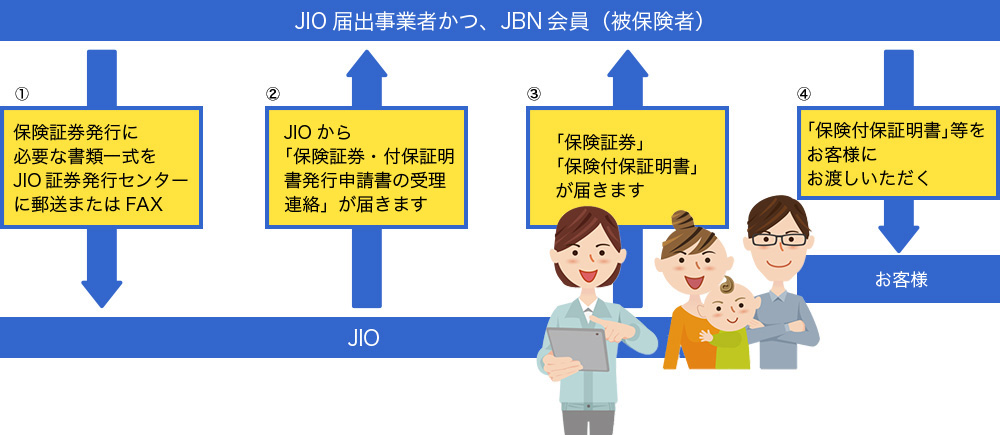 JIO届出事業者かつ、JBN会員(被保険者)