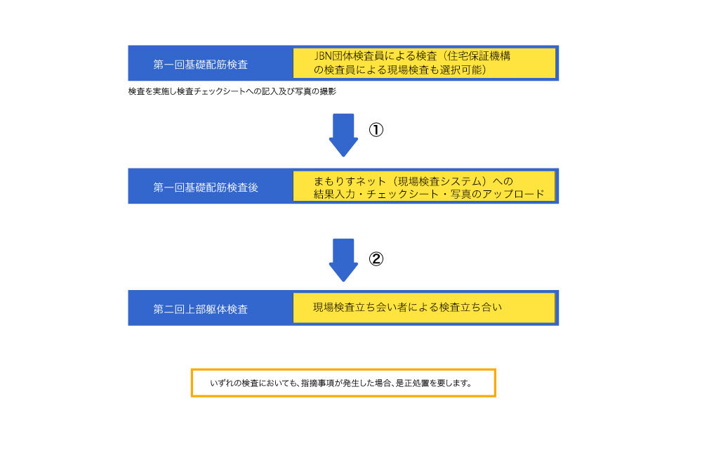 保険証券発行フロ－