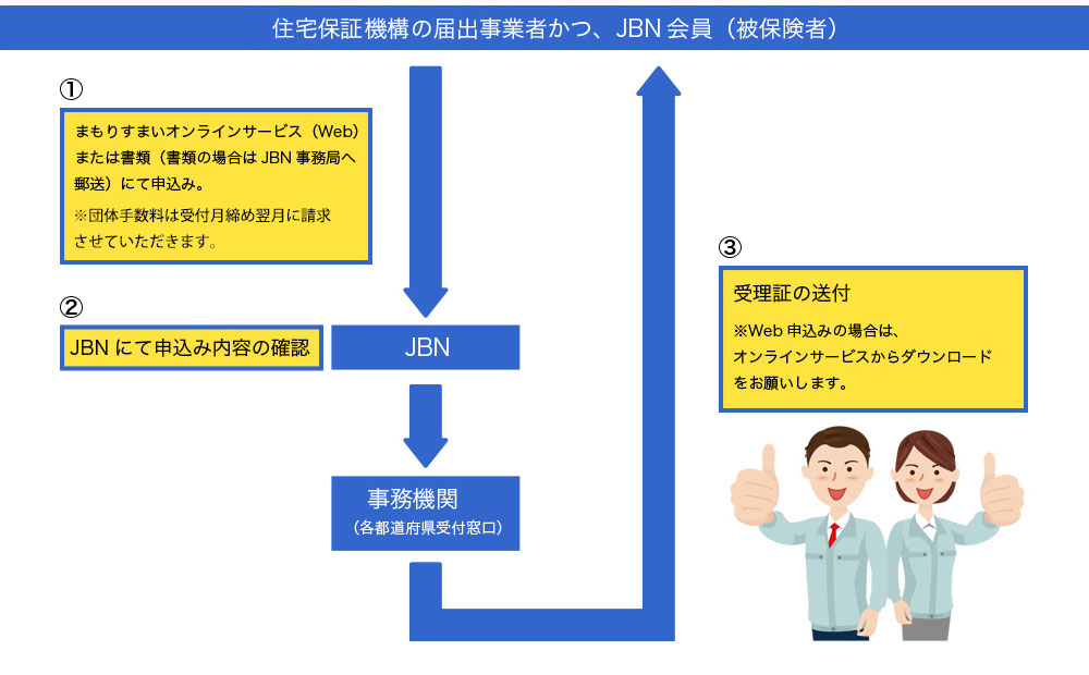 会社（被保険者）