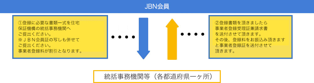 事業者