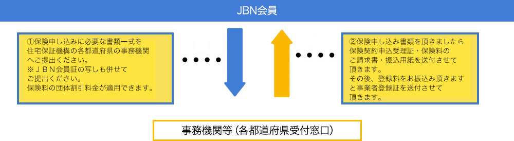 会社（被保険者）